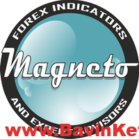 magneto - اندیکاتور مدیریت سرمایه برای متاتریدر